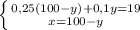 \left \{ {{0,25(100-y)+0,1y=19} \atop {x=100-y}} \right.