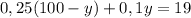 0,25(100-y)+0,1y=19