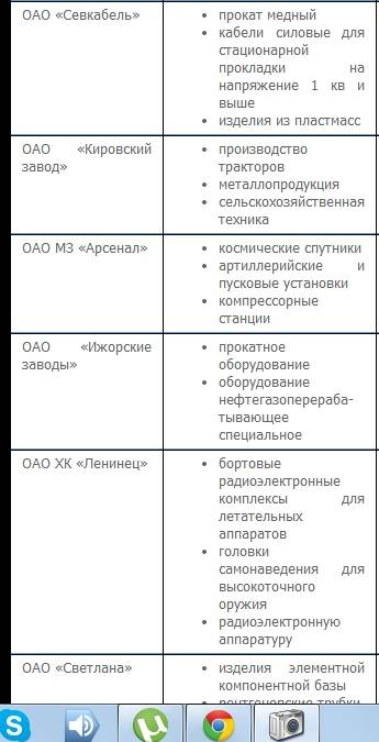 Какие заводы есть в санкт петербурге? что на них производят?