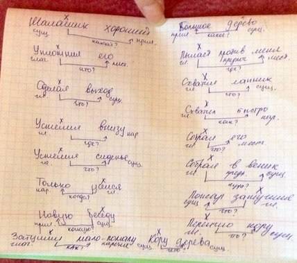 Выпиши словосочетания, графически покажи связь между ними. получился хороший шалашик. я уплотнил его