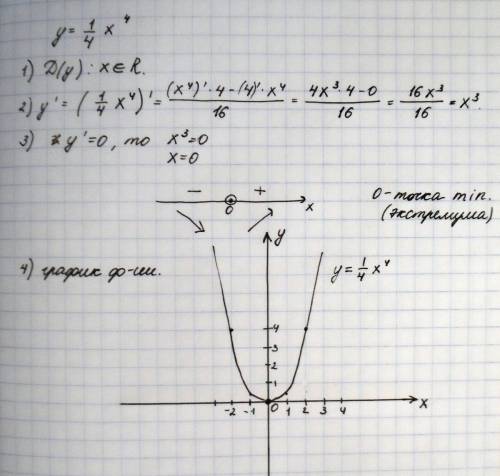 Тема производная функции надо найти мин ,макс ,экстремум ,ооф и график у=1/4x^4