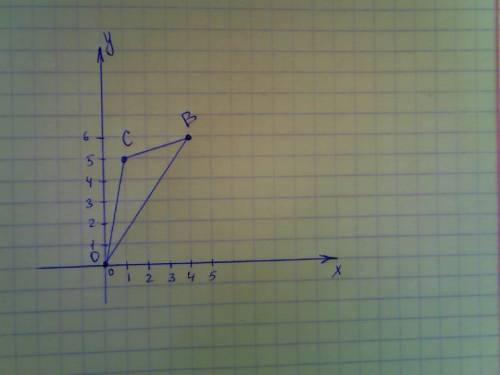 )) постройте треугольник овс, где о(0; 0), в(4; 6), с(1; 5)