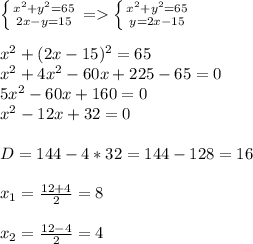 \left \{ {{ x^{2} + y^{2}=65 } \atop {2x-y=15}} \right. = \left \{ {{x^{2} + y^{2}=65 } \atop {y=2x-15}} \right. \\ \\ x^{2} +(2x-15)^2=65 \\ x^2+4x^2-60x+225-65=0 \\ 5x^2-60x+160=0 \\ x^2-12x+32=0 \\ \\ D=144-4*32=144-128=16 \\ \\ x_{1}= \frac{12+4}{2}=8 \\ \\ x_{2}= \frac{12-4}{2}=4