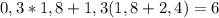 0,3*1,8+1,3(1,8+2,4)=6