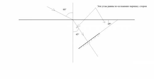 Угол падения узкого пучка света на поверхность жидкости равен 60°, а угол преломления 45°. под каким