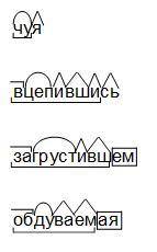 Морфемный(по составу) разбор слов чуя; вцепившись; загрустевшем; обдуваемая