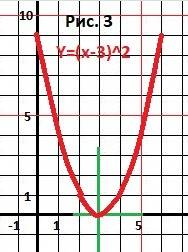 8класс алимов проверь себя стр 173 1)построить график функции y=x ( 2 степень) -6x + 5и найти наимен