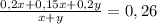 \frac{0,2x+0,15x+0,2y}{x+y}=0,26