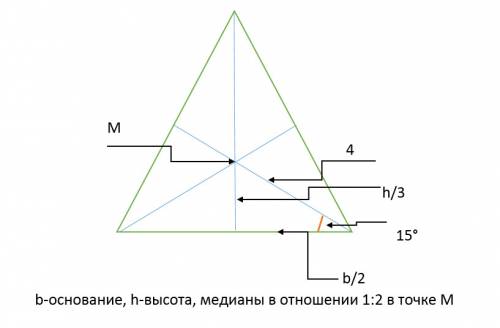 1равнобедреннвй трехугольник ,медиана проведенная к боковой стороне = 6 и состовляет с основанием уг