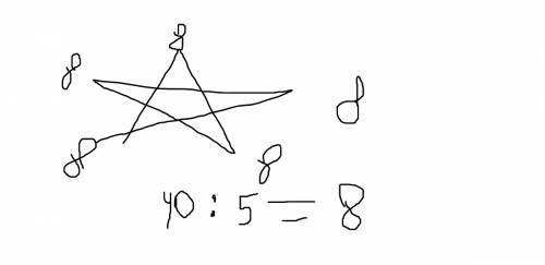 На вершині пятикутної зірки розстав такі однакові числа, щоб їх сума дорівнювала 40.
