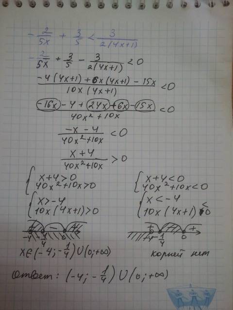 Решите неравенство -2/5х+3/5 < 3/2(4х+1)