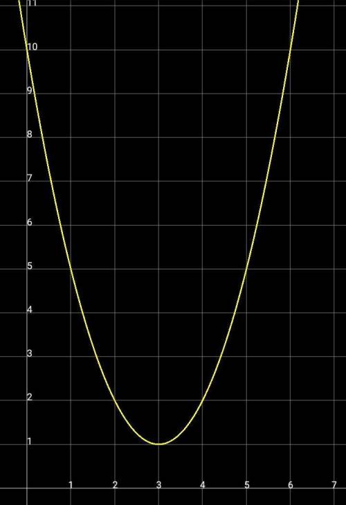 Построить график функции у=х^2-6х+10