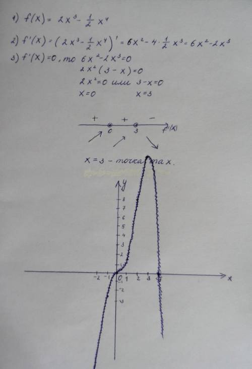 Найти точки экстремума функции (мин ,макс) f(x)=2x^3-1/2x^4