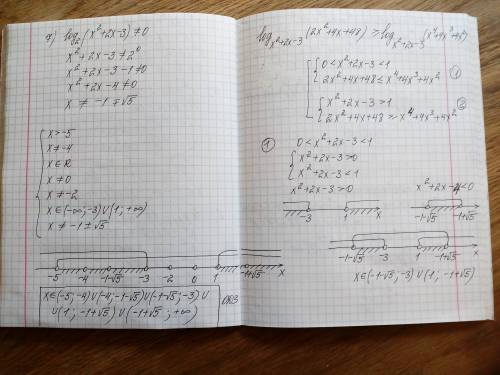 Решите неравенство. logx+5(2x+4x+