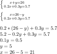 \left \{ {{x+y=26} \atop {0.2x+0.3y=5.7}} \right. \\\\ \left \{ {{x=26-y} \atop {0.2x+0.3y=5.7}} \right. \\\\0.2*(26-y)+0.3y=5.7\\5.2-0.2y+0.3y=5.7\\0.1y=0.5\\y=5\\x=26-5=21