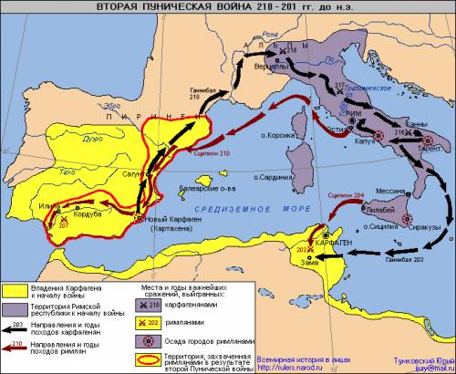 Заполнить контурную карту ,, вторая война рима с карфагеном ( годы до н. э. ) 1 укажите стрелками од