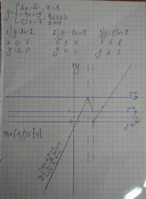 34 постройте график функции (в интернете нет решения, можете не искать)