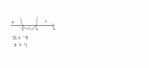 Найдите область определения функции у= все под√ 36-5х-х²