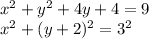 x^2+y^2+4y+4=9\\&#10;x^2+(y+2)^2=3^2