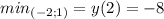 min_{(-2;1)}=y(2)=-8