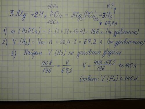 Треба визначити об'єм водню (н.у) 224 , який виділится при взаємодії магнію з ортофосфатною кислотою