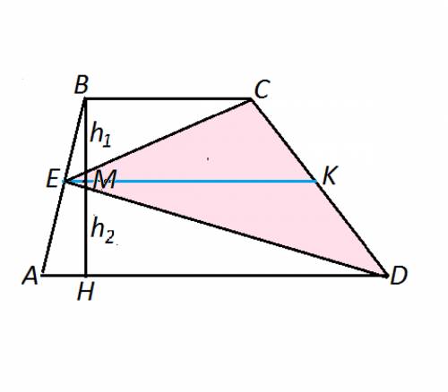 Точка е-середина боковой стороны ав трапеции авсd.докажите,что площадь треугольника есd равна полови