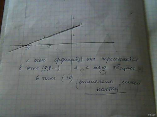 Обозначьте на координатной прямой точки к(-5; 2)и р(1; 4). проведите отрезок кр. найдите координаты