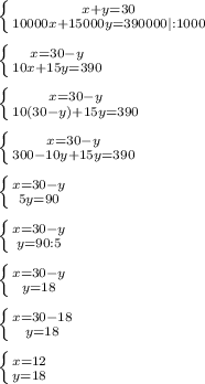 \left \{ {{x+y=30} \atop {10000x+15000y=390000}|:1000} \right. \\ \\ \left \{ {{x=30-y} \atop {10x+15y=390}} \right. \\ \\ \left \{ {{x=30-y} \atop {10(30-y)+15y=390}} \right. \\ \\ \left \{ {{x=30-y} \atop {300-10y+15y=390}} \right. \\ \\ \left \{ {{x=30-y} \atop {5y=90}} \right. \\ \\ \left \{ {{x=30-y} \atop {y=90:5}} \right. \\ \\ \left \{ {{x=30-y} \atop {y=18}} \right. \\ \\ \left \{ {{x=30-18} \atop {y=18}} \right. \\ \\ \left \{ {{x=12} \atop {y=18}} \right.