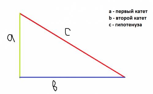 Постройте прямоугольный треугольник по двум катетам. с рисункам