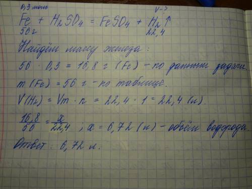 Какой объем (н.у.) газа можно получить при взаимодействии 0,3 моль железа с избытком разбавленной се