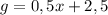 g=0,5x+2,5