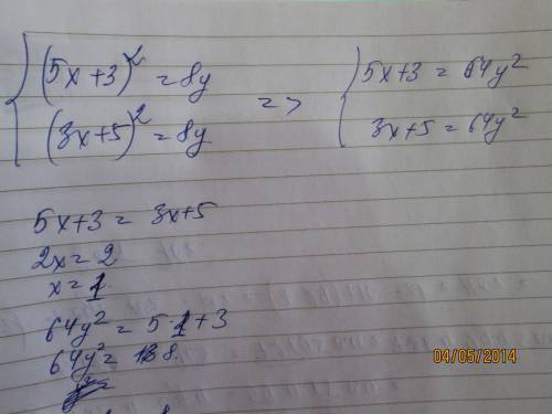 Решите систему уравнений {(5x+3)²=8y,(3x+5)²=8y.