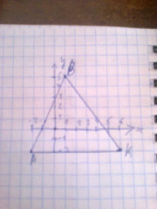 Постройте треугольник abk по координатам его вершин a(-2; -2), b(1; 5), k (6; -2).