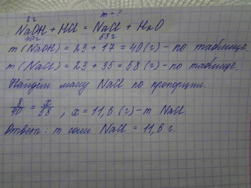 Сколько г соли получится при взаимодействии 8- г гидроксида натрия с соляной кислотой