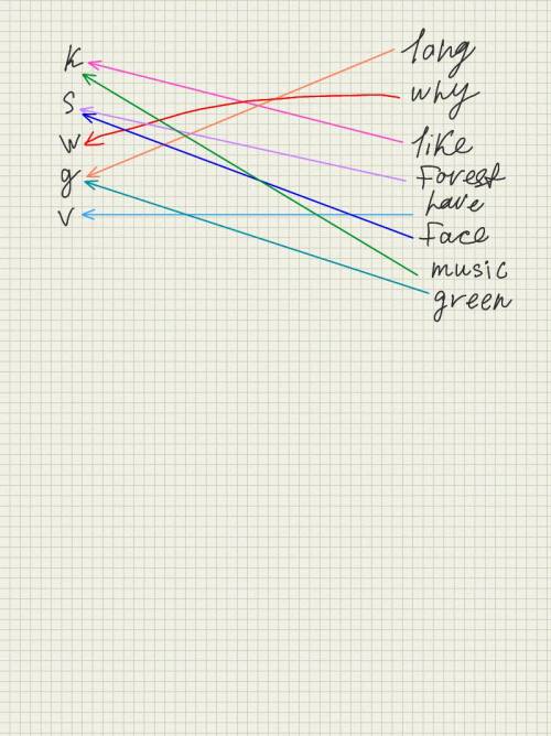 Соедини стрелкой звуки и слова long why like forest have face music (k) (s) (w) (g) (v)