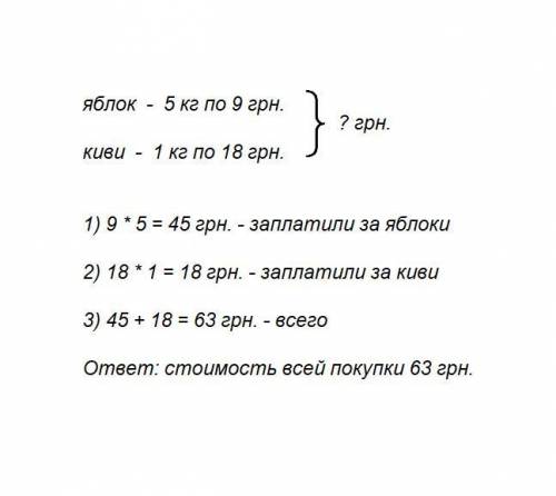 Купили 5 кг яблок по 9 грн и киилограмм киви за 18 грн.какова стоимость покупки?