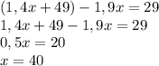 (1,4x+49)-1,9x=29\\1,4x+49-1,9x=29\\0,5x=20\\x=40