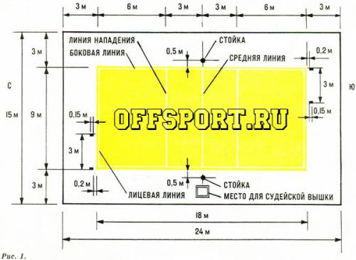 Вкаком году начали играть волейбол и размеры волейбольной площадки и вес и диаметр мяча?