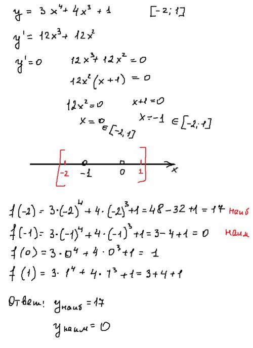 Найдите наименьшее и наибольшие значение функции y=3x4+4x3+1 на отрезке [-2; 1]