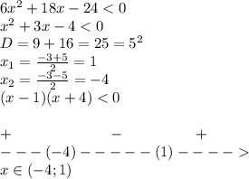 6x^2+18x-24<0\\x^2+3x-4<0\\D=9+16=25=5^2\\x_1=\frac{-3+5}{2} =1\\x_2=\frac{-3-5}{2} =-4\\(x-1)(x+4)<0\\\\ + \ \ \ \ \ \ \ \ \ \ \ \ \ \ \ \ \ \ \ - \ \ \ \ \ \ \ \ \ \ \ \ \ \ +\\---(-4)-----(1)----\\x \in(-4;1)