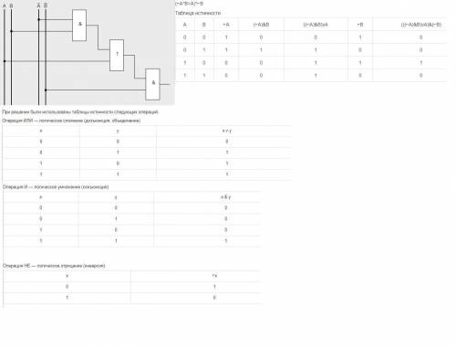 Напишите логическую схему и таблицу истинности для выражений 1) f=(a+неa*b)*неb 2) f=a*(неb+c) 3) f=