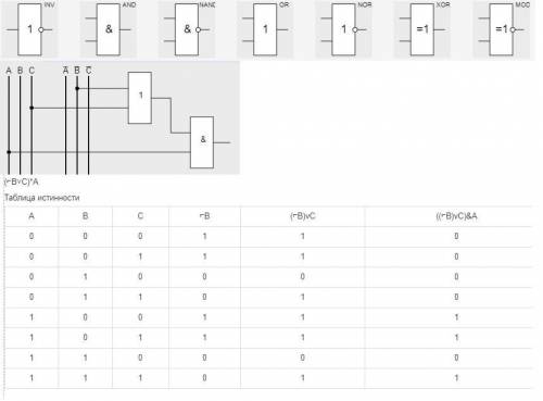 Напишите логическую схему и таблицу истинности для выражений 1) f=(a+неa*b)*неb 2) f=a*(неb+c) 3) f=