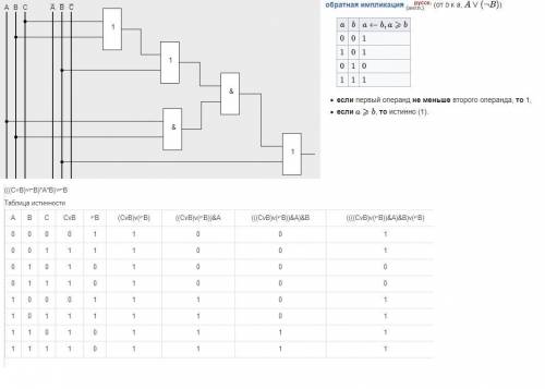Напишите логическую схему и таблицу истинности для выражений 1) f=(a+неa*b)*неb 2) f=a*(неb+c) 3) f=