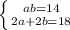 \left \{ {{ab=14} \atop {2a+2b=18}} \right.