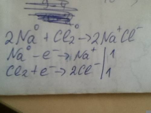 Уровняйте овр методом электронного na+cl2=nacl