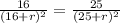 \frac{16}{(16+r) ^{2} } = \frac{25}{(25+r) ^{2} } &#10;