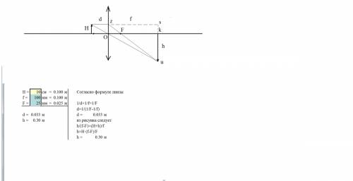 На каком расстоянии от собирающей линзы необходимо разместить предмет высотой 10 см, чтобы расстояни