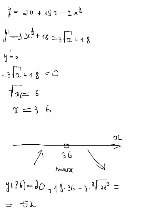 Найти точку максимума y=20+18x-2x^3/2