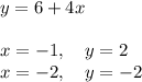 y=6+4x\\&#10;\\&#10;x=-1,\quad y=2\\&#10;x=-2,\quad y=-2