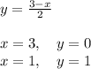 y= \frac{3-x}{2}\\&#10;\\&#10;x=3,\quad y=0\\&#10;x=1,\quad y=1\\